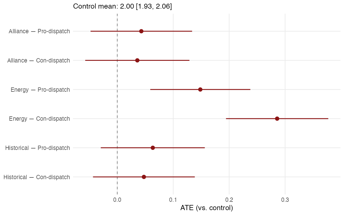 Iran JSDF dispatch vignette ATEs, Wave 2026 February — A Month After Election